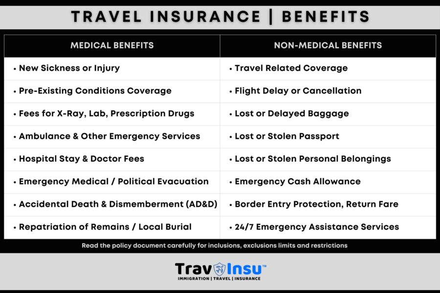 Travel Health Insurance Benefits